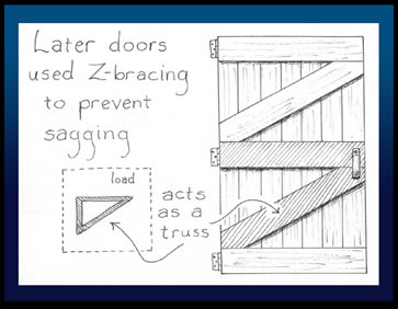 Diagram: Z Bracing in early door designs