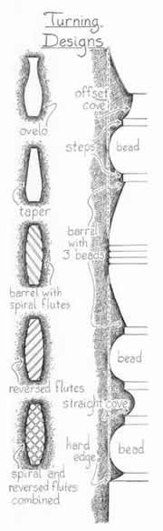 A diagram of turning designs by Dan Brett including flutes, cove, beads, taper, and the ovelo 