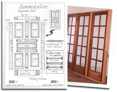 The anatomy of a door (by Dan Brett) and some multi pane French doors